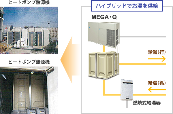 ヒートポンプ